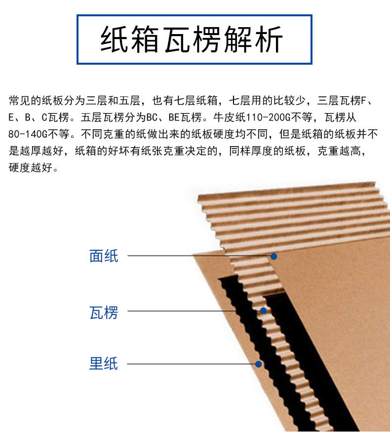 黄南州夏季存储纸箱包装的小技巧